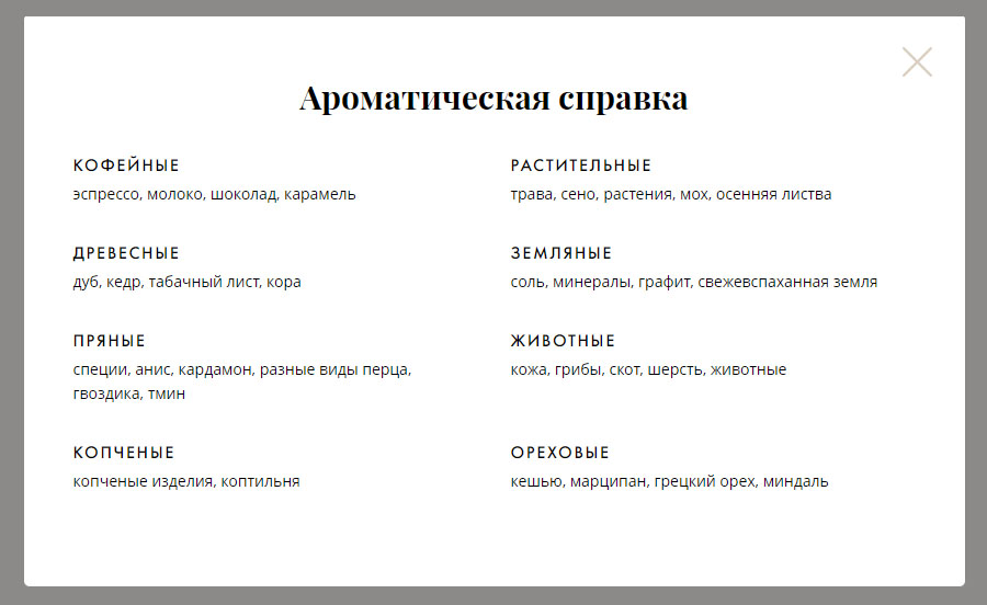 Ароматическая справка