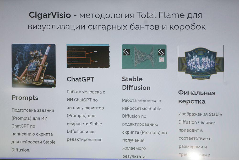 Total Flame Neuro — сигара, созданная искусственным интеллектом