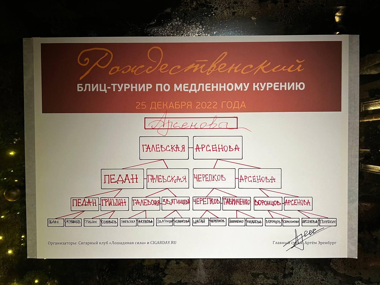 в сигарном клубе Davidoff на Лиговском пр.9, состоялся традиционный Рождественский турнир по медленному курению. 